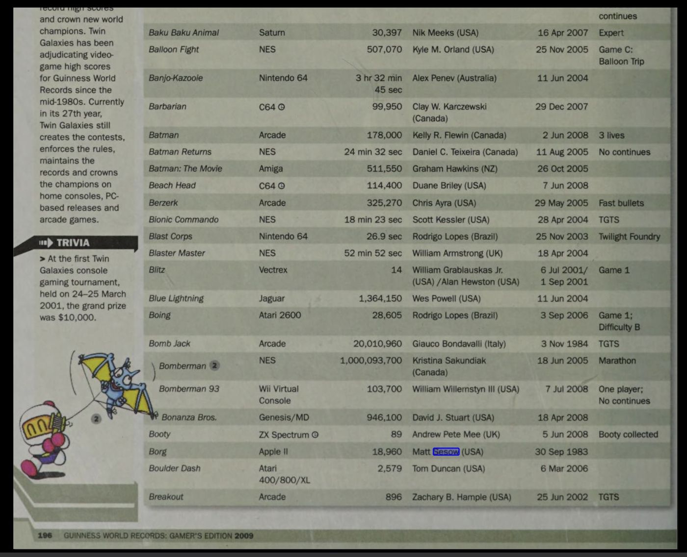 Guinness World Records 2009 Gamer's Edition, p. 196 — Borg record, 2009: photograph 2 (Page 196, Twin Galaxies Leaderboard: Borg (Apple II), 18,960, Matt Sesow (USA))